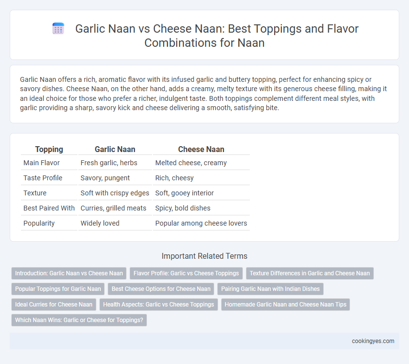 Garlic Naan vs Cheese Naan: Best Toppings and Flavor Combinations for Naan