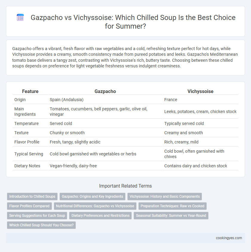 Gazpacho vs Vichyssoise: Which Chilled Soup Is the Best Choice for Summer?
