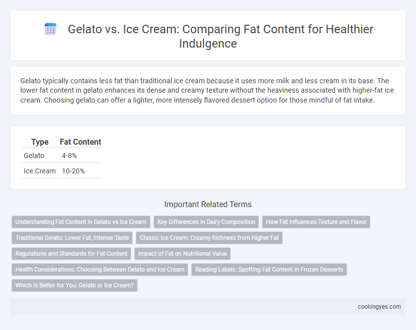 Gelato vs. Ice Cream: Comparing Fat Content for Healthier Indulgence