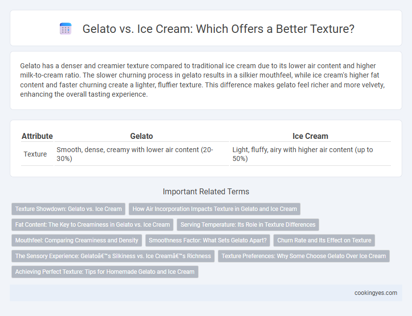 Gelato vs. Ice Cream: Which Offers a Better Texture?