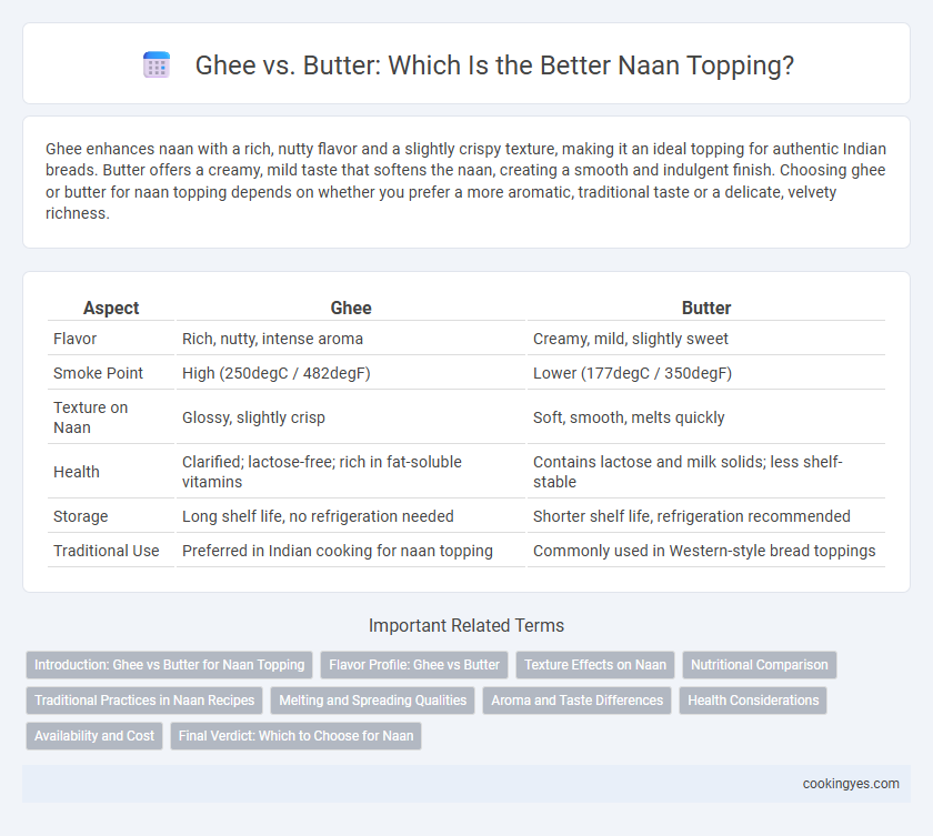 Ghee vs. Butter: Which Is the Better Naan Topping?
