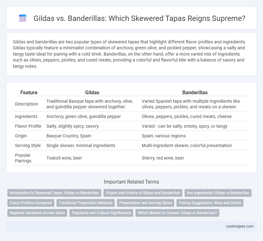 Gildas vs. Banderillas: Which Skewered Tapas Reigns Supreme?