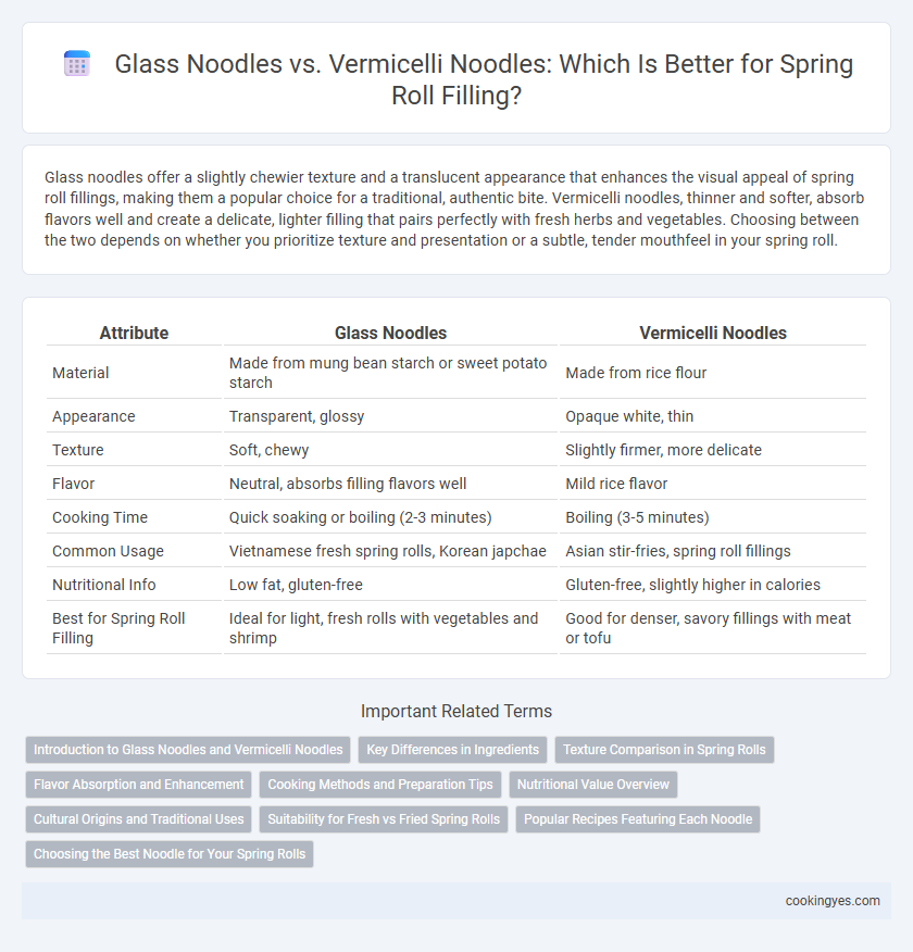 Glass Noodles vs. Vermicelli Noodles: Which Is Better for Spring Roll Filling?