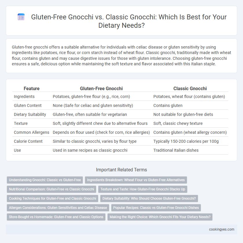 Gluten-Free Gnocchi vs. Classic Gnocchi: Which Is Best for Your Dietary Needs?