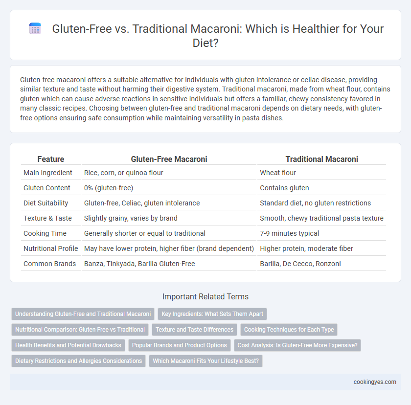 Gluten-Free vs. Traditional Macaroni: Which is Healthier for Your Diet?