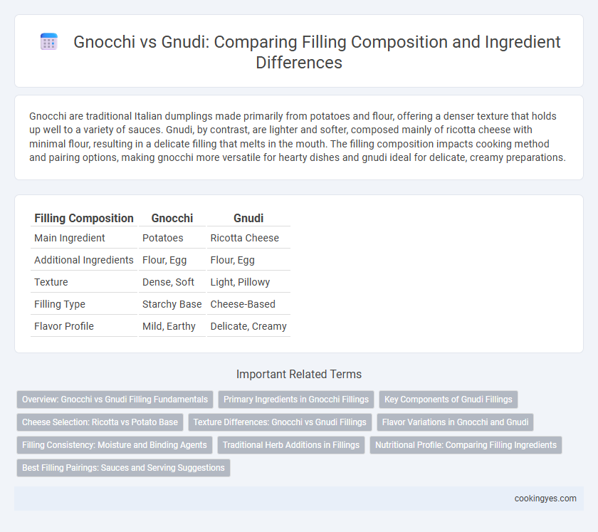 Gnocchi vs Gnudi: Comparing Filling Composition and Ingredient Differences