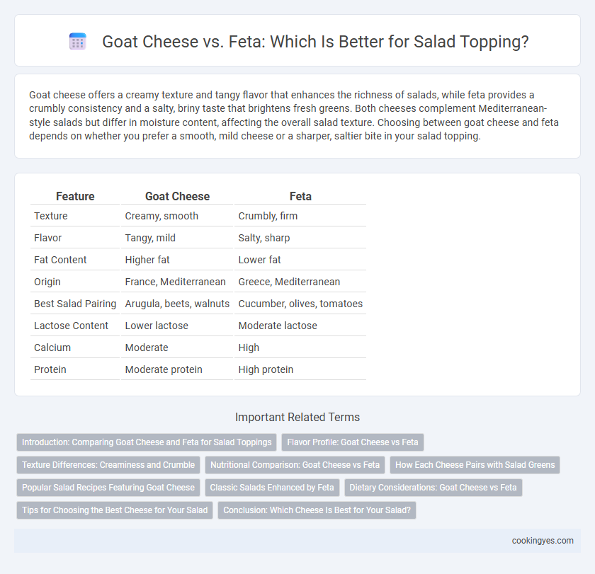 Goat Cheese vs. Feta: Which Is Better for Salad Topping?