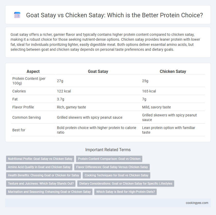 Goat Satay vs Chicken Satay: Which is the Better Protein Choice?
