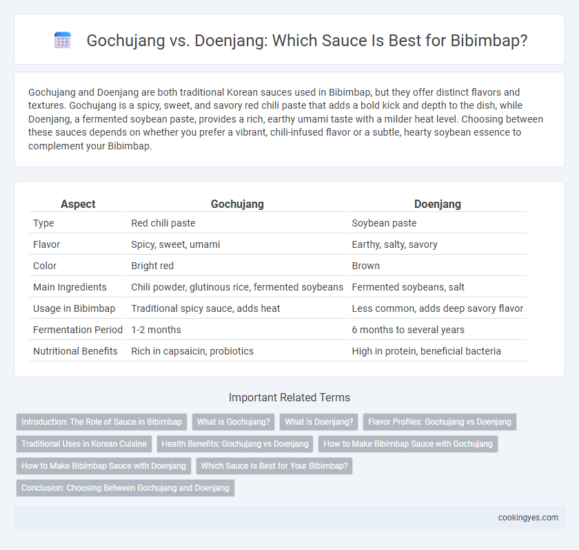 Gochujang vs. Doenjang: Which Sauce Is Best for Bibimbap?
