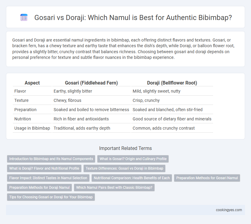 Gosari vs Doraji: Which Namul is Best for Authentic Bibimbap?