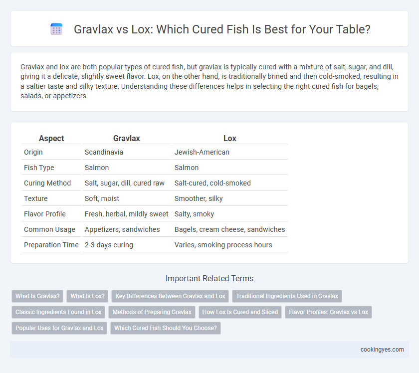 Gravlax vs Lox: Which Cured Fish Is Best for Your Table?