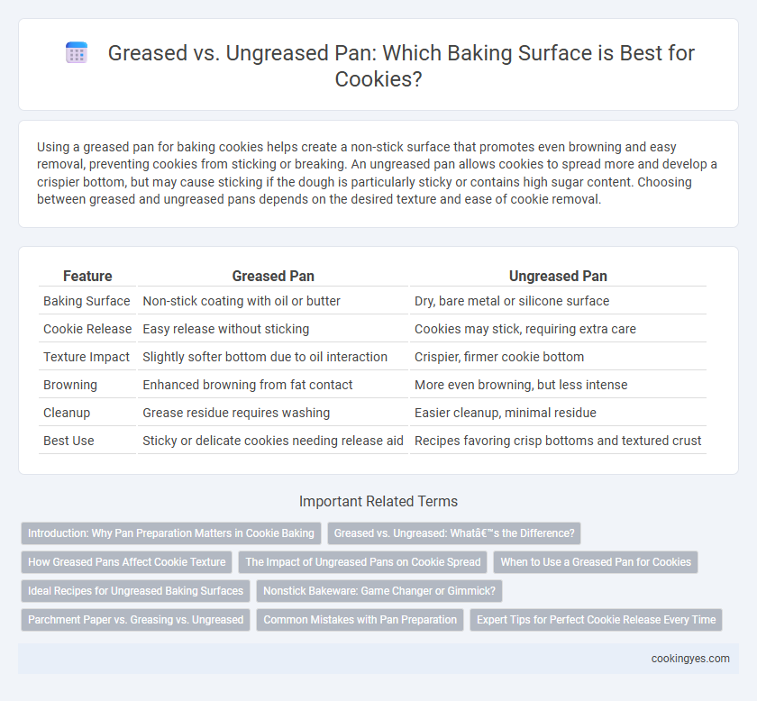 Greased vs. Ungreased Pan: Which Baking Surface is Best for Cookies?