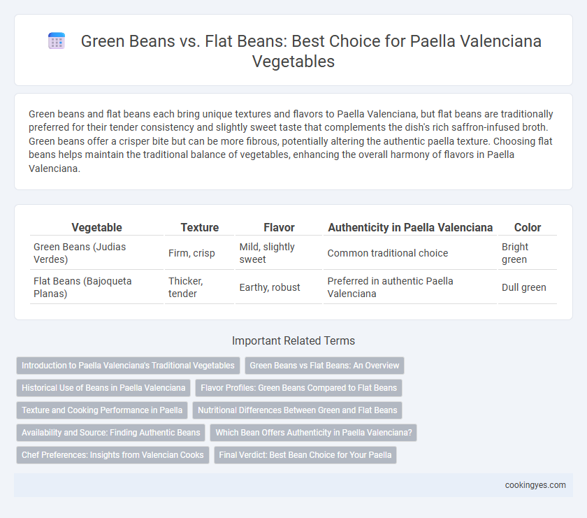 Green Beans vs. Flat Beans: Best Choice for Paella Valenciana Vegetables