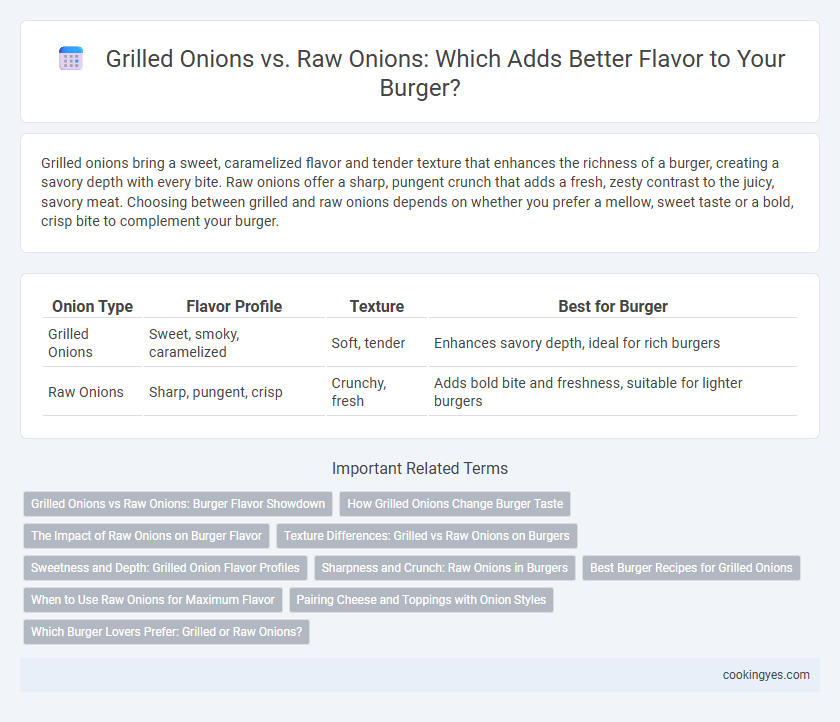 Grilled Onions vs. Raw Onions: Which Adds Better Flavor to Your Burger?