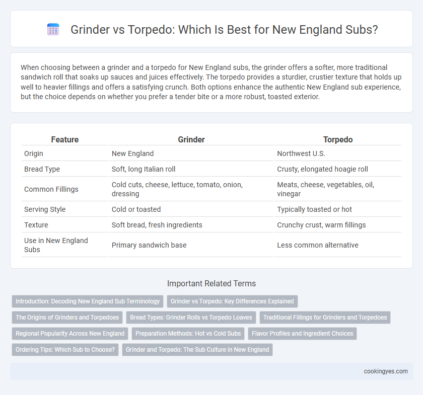 Grinder vs Torpedo: Which Is Best for New England Subs?