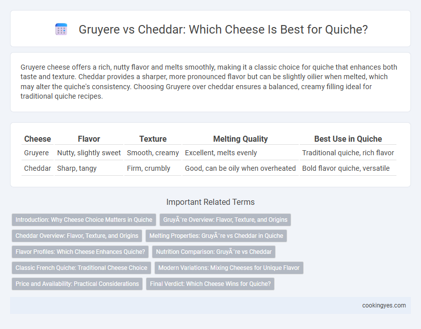 Gruyere vs Cheddar: Which Cheese Is Best for Quiche?