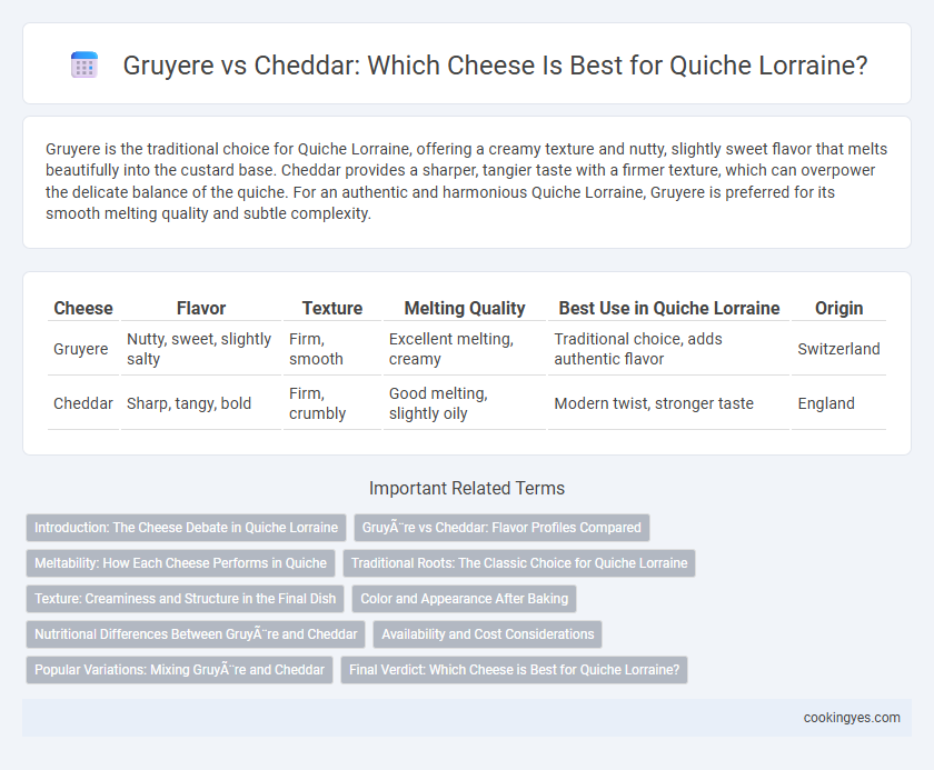 Gruyere vs Cheddar: Which Cheese Is Best for Quiche Lorraine?