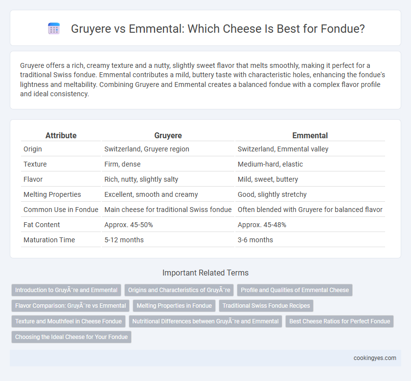 Gruyere vs Emmental: Which Cheese Is Best for Fondue?