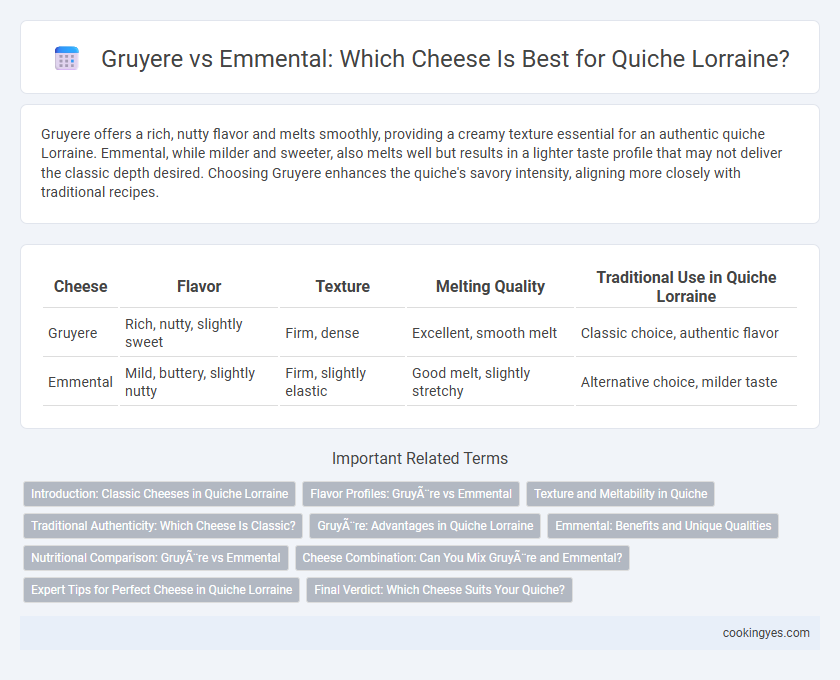 Gruyere vs Emmental: Which Cheese Is Best for Quiche Lorraine?