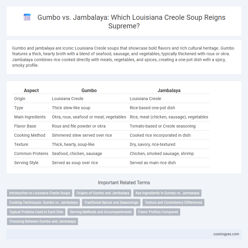 Gumbo vs. Jambalaya: Which Louisiana Creole Soup Reigns Supreme?