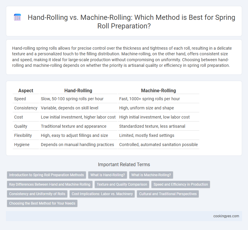 Hand-Rolling vs. Machine-Rolling: Which Method is Best for Spring Roll Preparation?