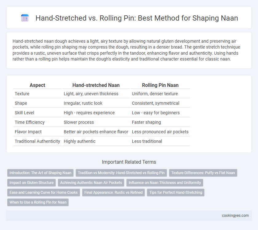 Hand-Stretched vs. Rolling Pin: Best Method for Shaping Naan