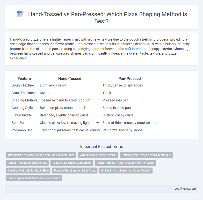 Hand-Tossed vs Pan-Pressed: Which Pizza Shaping Method is Best?