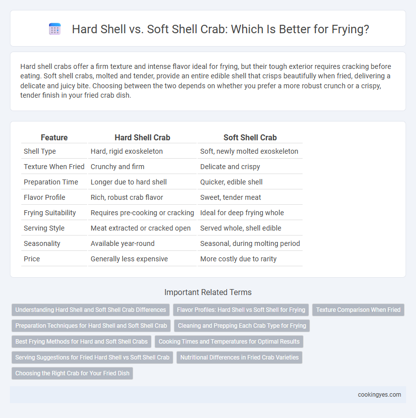 Hard Shell vs. Soft Shell Crab: Which Is Better for Frying?