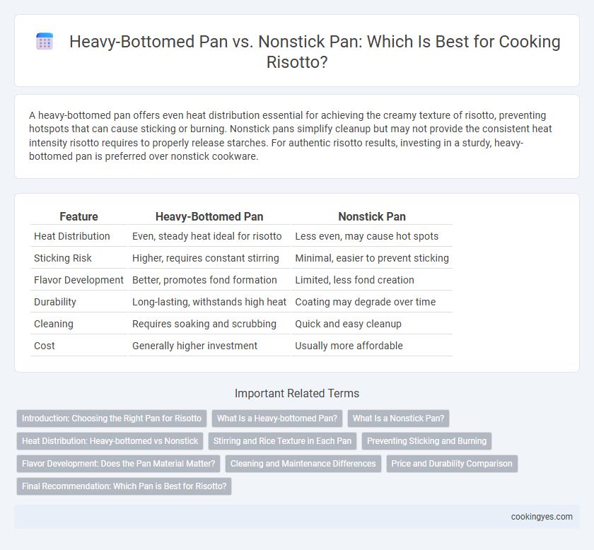 Heavy-Bottomed Pan vs. Nonstick Pan: Which Is Best for Cooking Risotto?