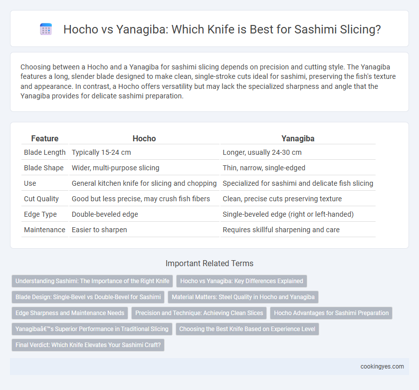 Hocho vs Yanagiba: Which Knife is Best for Sashimi Slicing?