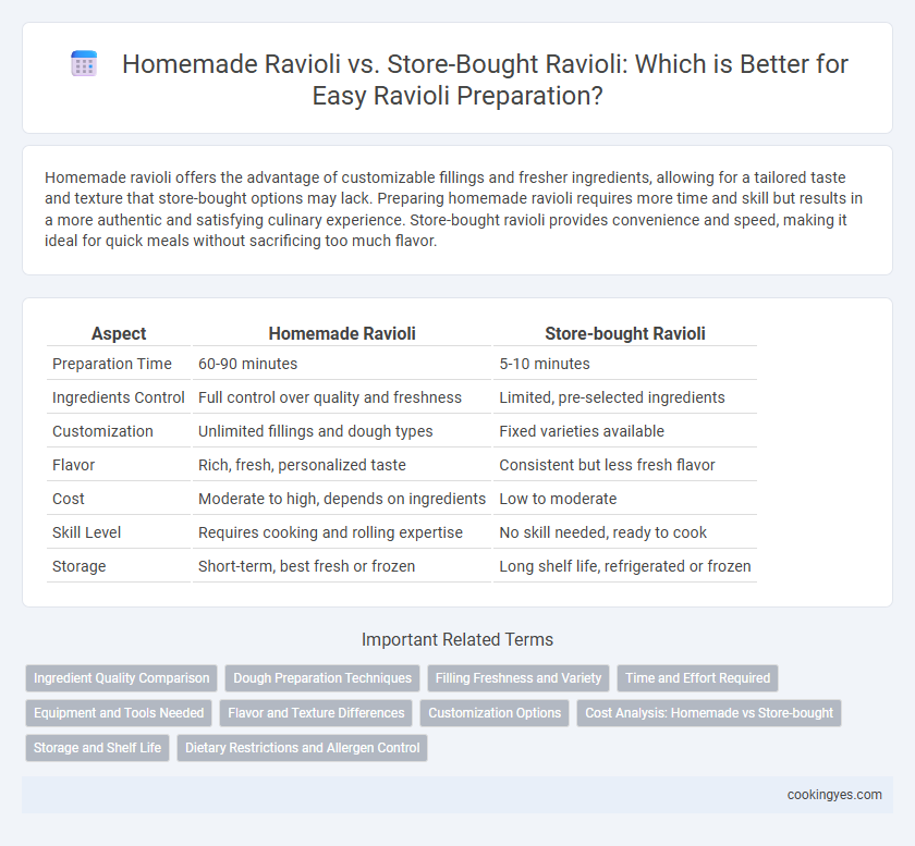 Homemade Ravioli vs. Store-Bought Ravioli: Which is Better for Easy Ravioli Preparation?