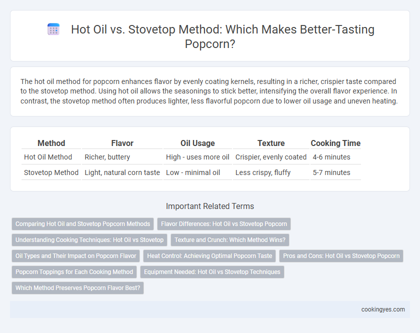Hot Oil vs. Stovetop Method: Which Makes Better-Tasting Popcorn?