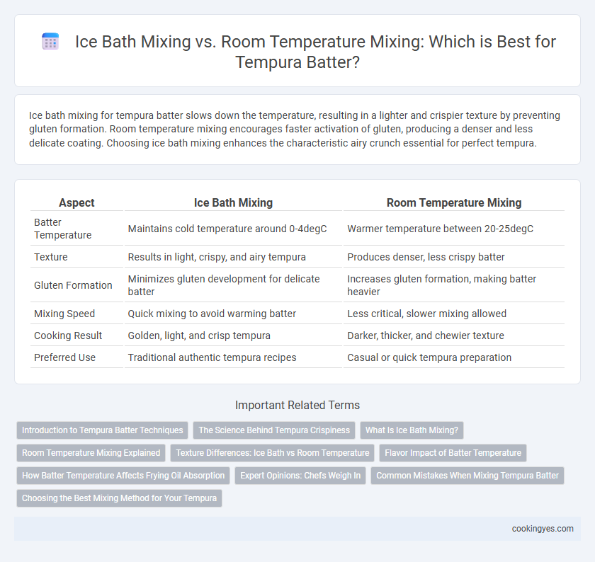 Ice Bath Mixing vs. Room Temperature Mixing: Which is Best for Tempura Batter?