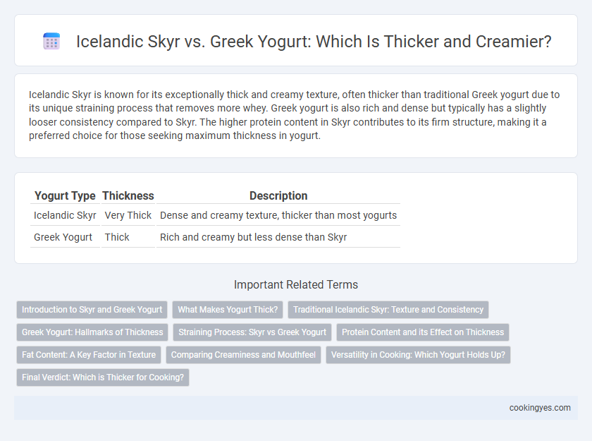 Icelandic Skyr vs. Greek Yogurt: Which Is Thicker and Creamier?