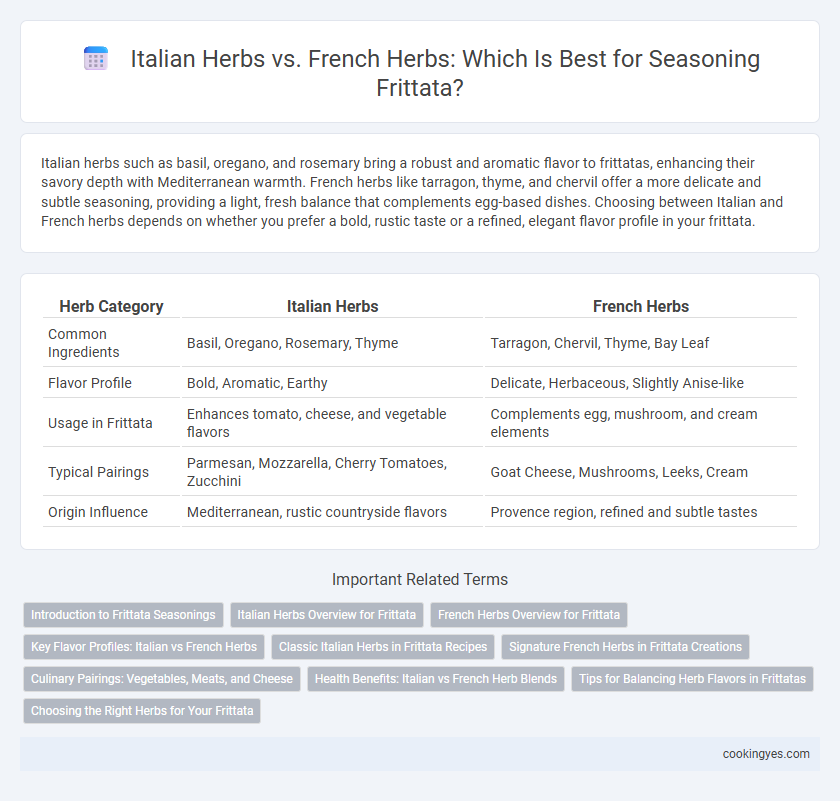 Italian Herbs vs. French Herbs: Which Is Best for Seasoning Frittata?