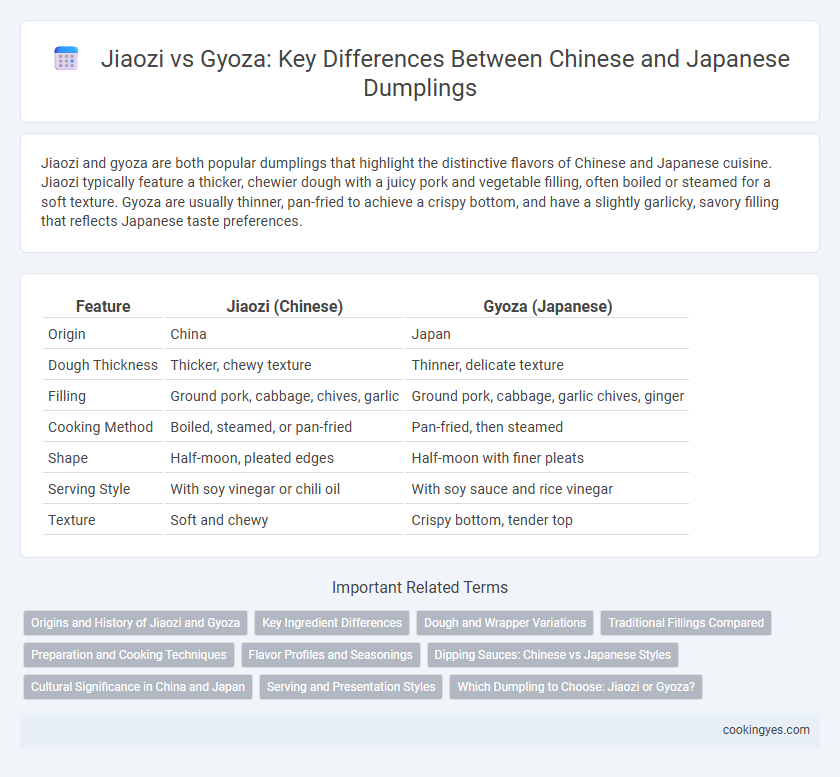Jiaozi vs Gyoza: Key Differences Between Chinese and Japanese Dumplings
