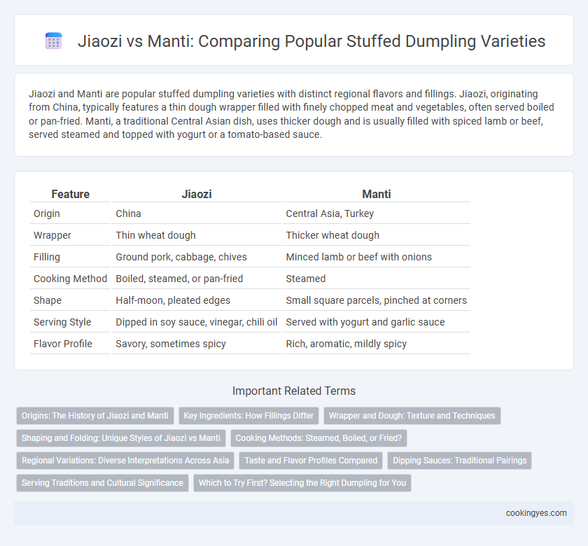 Jiaozi vs Manti: Comparing Popular Stuffed Dumpling Varieties