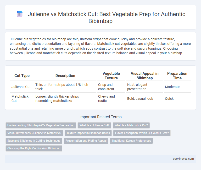 Julienne vs Matchstick Cut: Best Vegetable Prep for Authentic Bibimbap