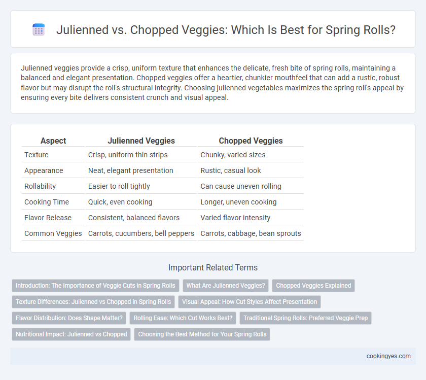 Julienned vs. Chopped Veggies: Which Is Best for Spring Rolls?