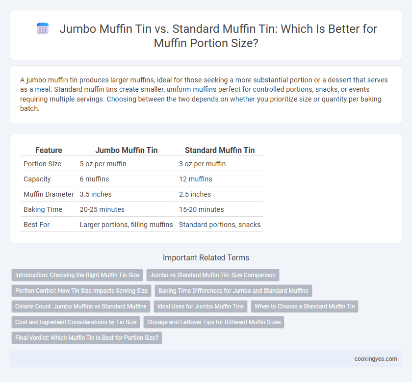 Jumbo Muffin Tin vs. Standard Muffin Tin: Which Is Better for Muffin Portion Size?
