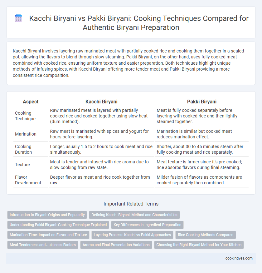 Kacchi Biryani vs Pakki Biryani: Cooking Techniques Compared for Authentic Biryani Preparation