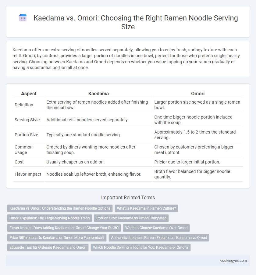 Kaedama vs. Omori: Choosing the Right Ramen Noodle Serving Size