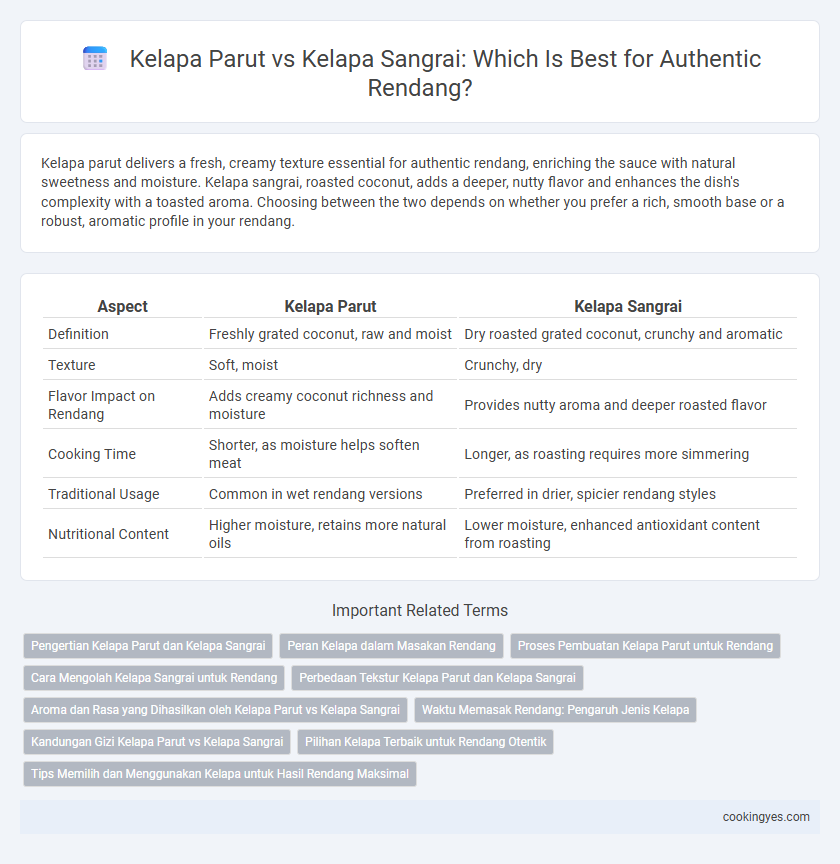 Kelapa Parut vs Kelapa Sangrai: Which Is Best for Authentic Rendang?