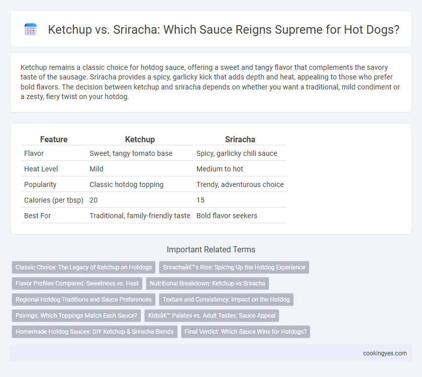 Ketchup vs. Sriracha: Which Sauce Reigns Supreme for Hot Dogs?