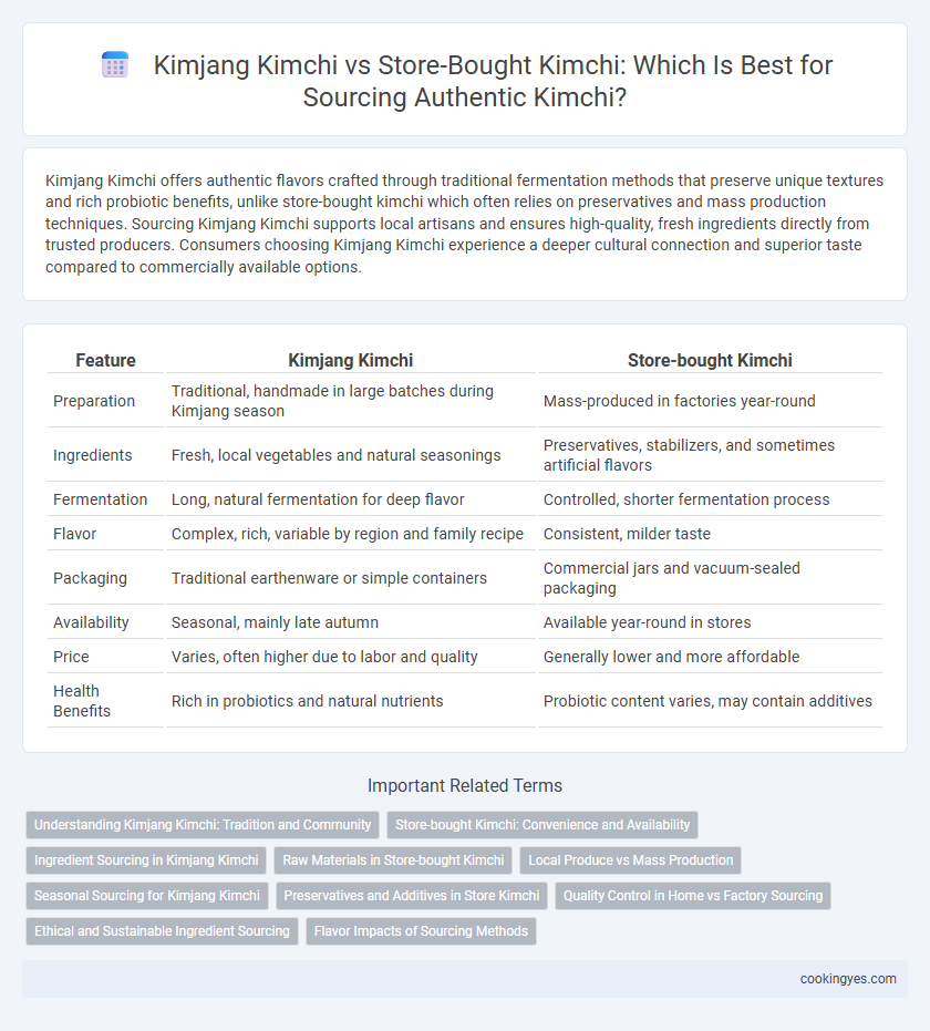 Kimjang Kimchi vs Store-Bought Kimchi: Which Is Best for Sourcing Authentic Kimchi?