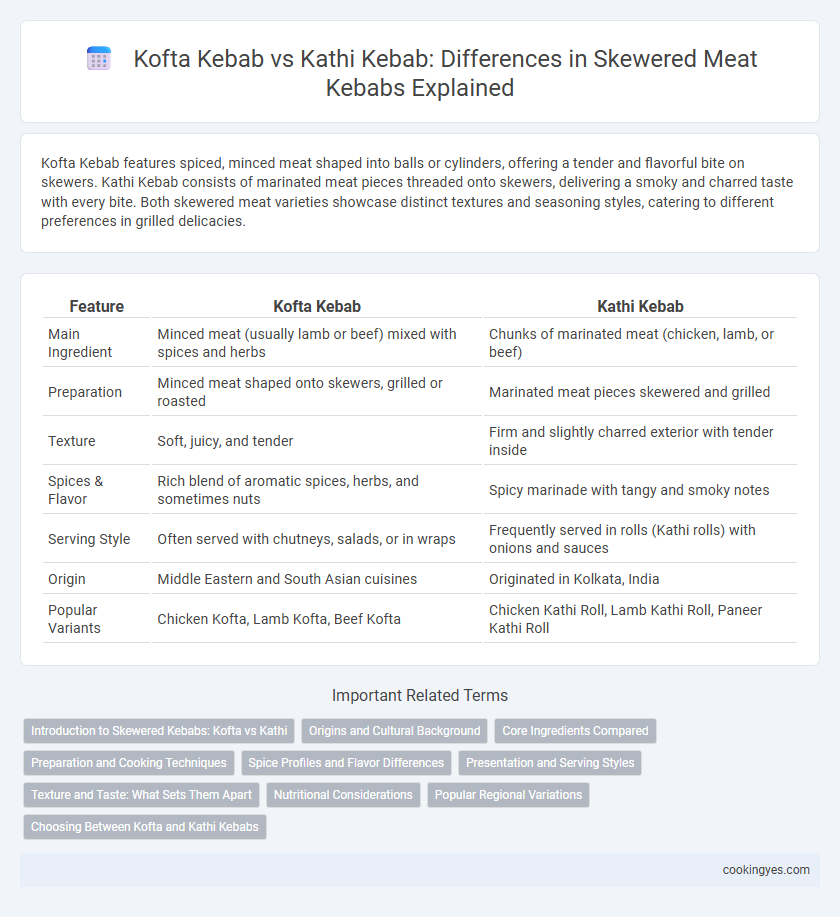Kofta Kebab vs Kathi Kebab: Differences in Skewered Meat Kebabs Explained
