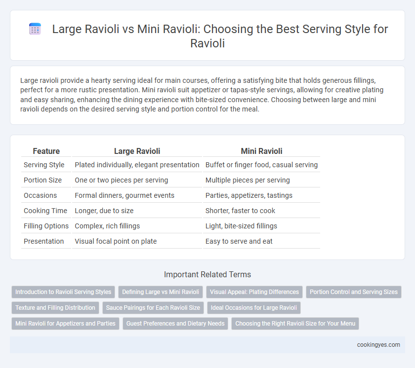 Large Ravioli vs Mini Ravioli: Choosing the Best Serving Style for Ravioli