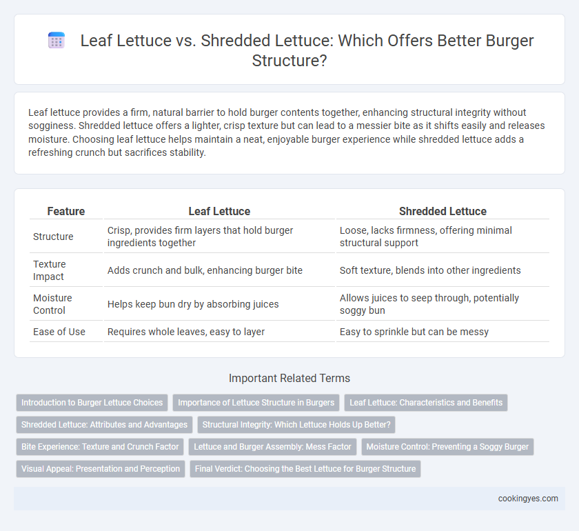 Leaf Lettuce vs. Shredded Lettuce: Which Offers Better Burger Structure?