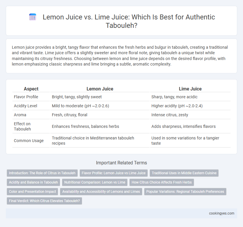 Lemon Juice vs. Lime Juice: Which Is Best for Authentic Tabouleh?