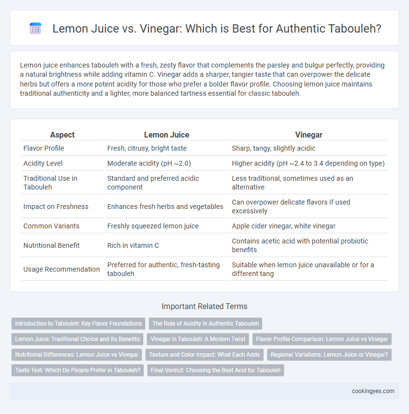 Lemon Juice vs. Vinegar: Which is Best for Authentic Tabouleh?